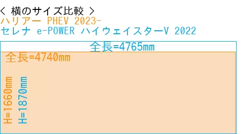 #ハリアー PHEV 2023- + セレナ e-POWER ハイウェイスターV 2022